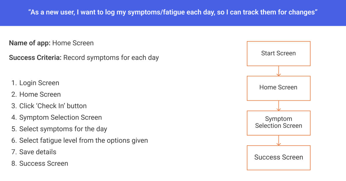 My MS user story 2