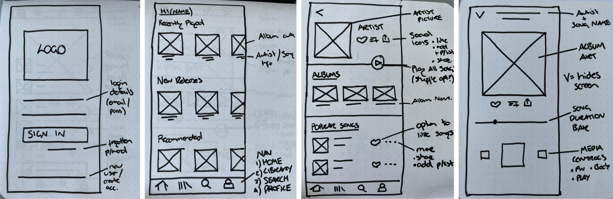 Rubix low fidelity wireframes